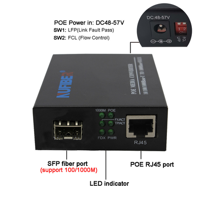SFP au convertisseur de fibre de POE de gigabit de RJ45 30W pour le réseau de télévision en circuit fermé