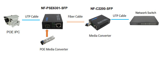 Convertisseur de médias de 120KM POE SFP, fibre de POE au convertisseur des médias RJ45